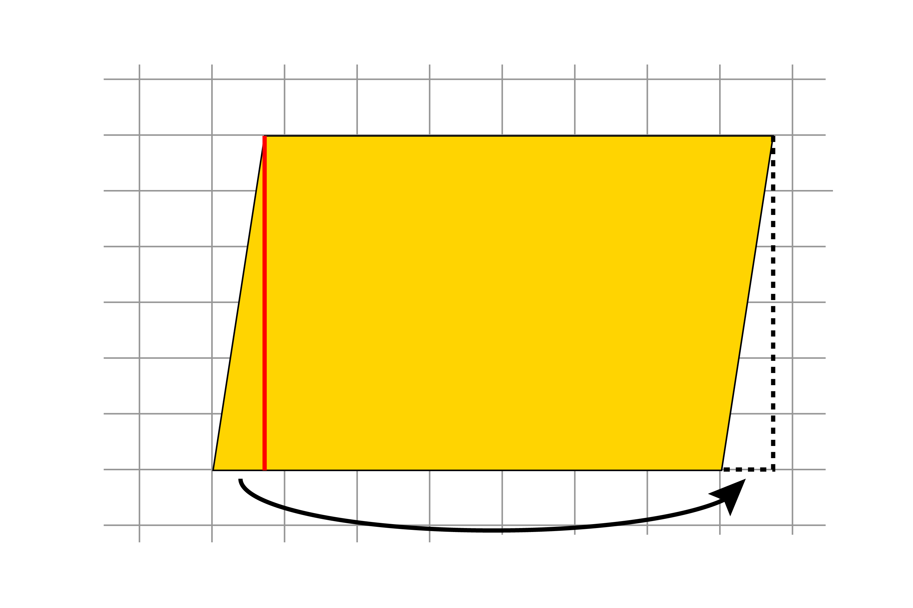 Redraw the parallelogram so it takes the shape of a rectangle